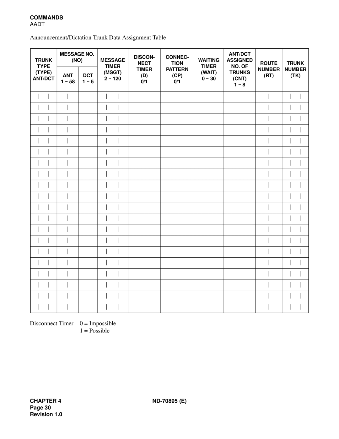 NEC ND-70895 (E) system manual Announcement/Dictation Trunk Data Assignment Table, Disconnect Timer = Impossible = Possible 