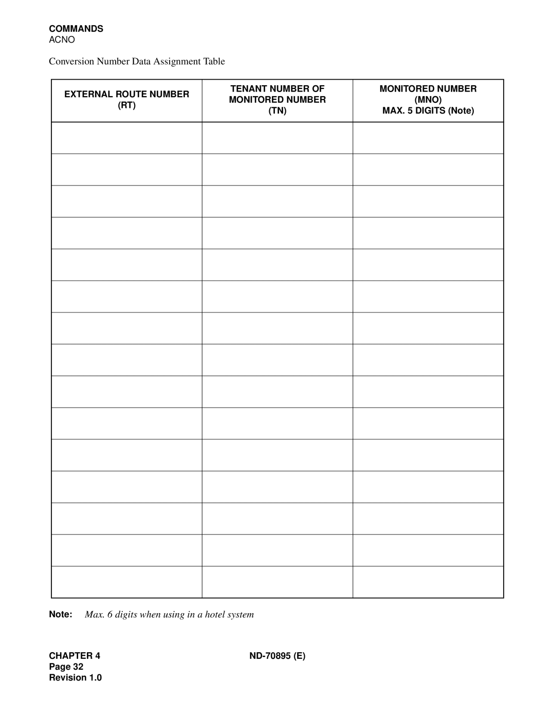 NEC ND-70895 (E) system manual Conversion Number Data Assignment Table 