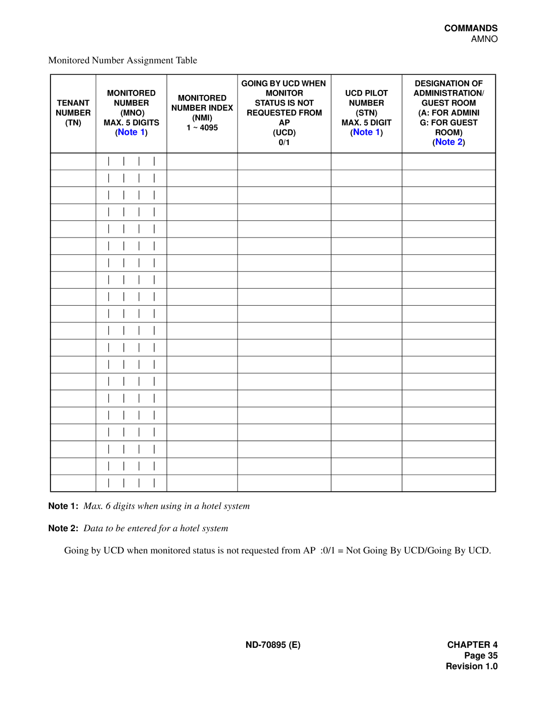 NEC ND-70895 (E) system manual Monitored Number Assignment Table 