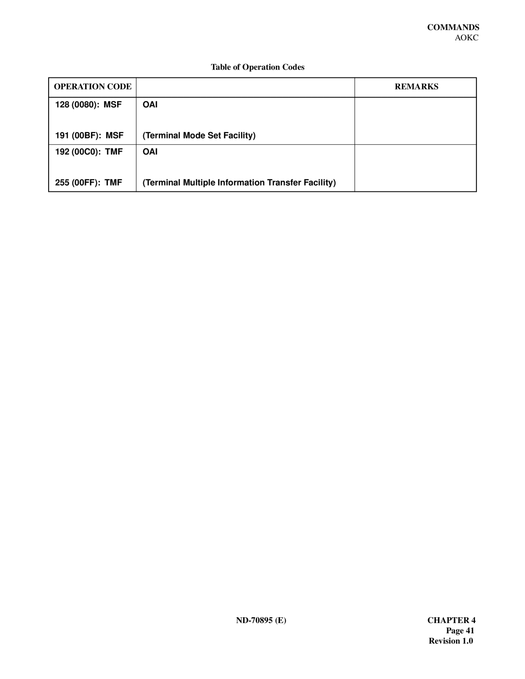 NEC ND-70895 (E) system manual Operation Code Remarks 