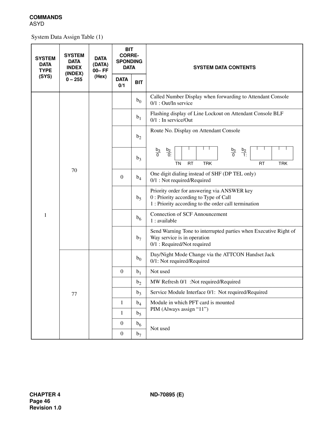 NEC ND-70895 (E) system manual Called Number Display when forwarding to Attendant Console 