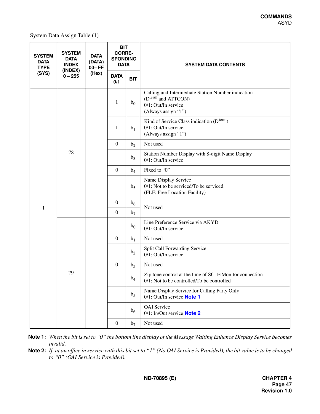 NEC ND-70895 (E) system manual Calling and Intermediate Station Number indication 