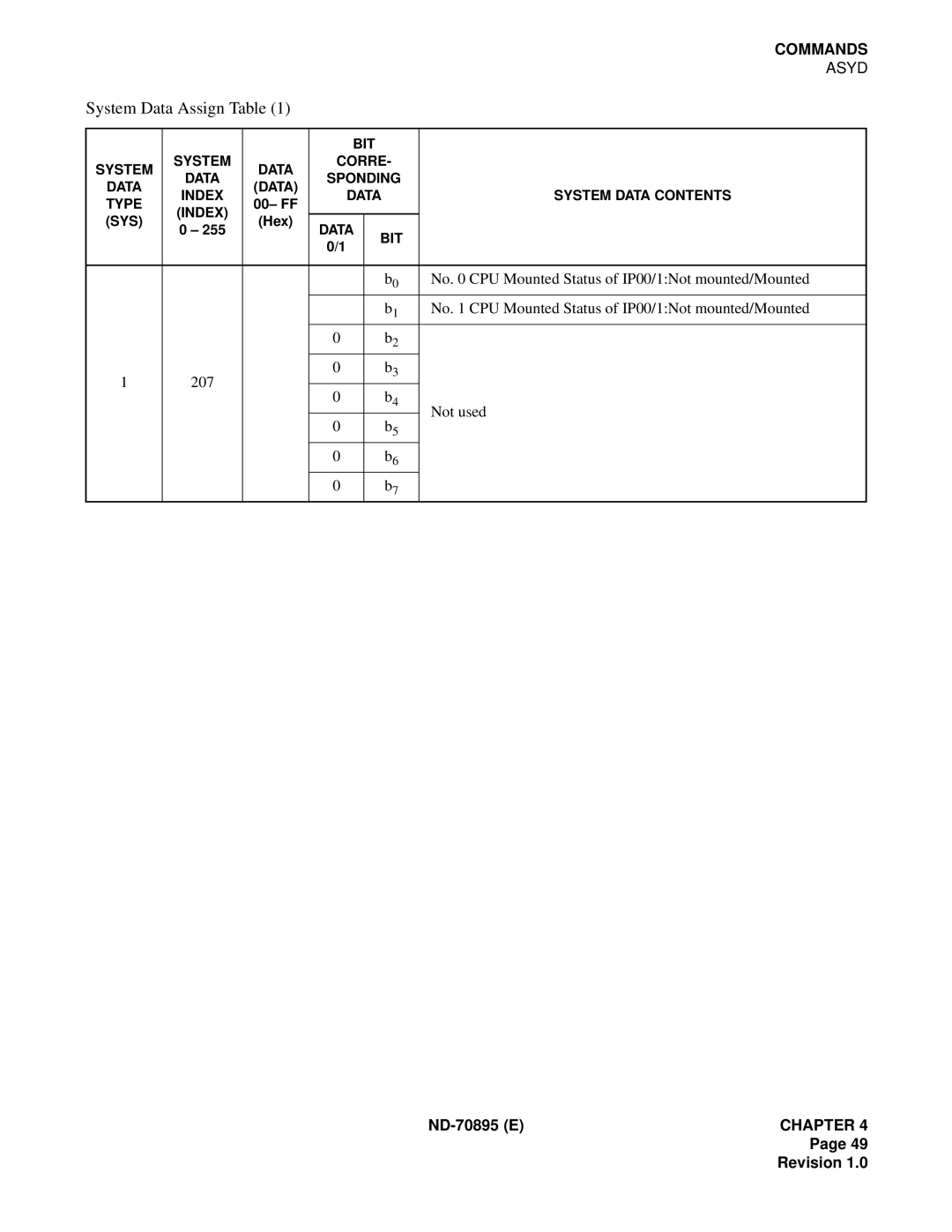 NEC ND-70895 (E) system manual No CPU Mounted Status of IP00/1Not mounted/Mounted 