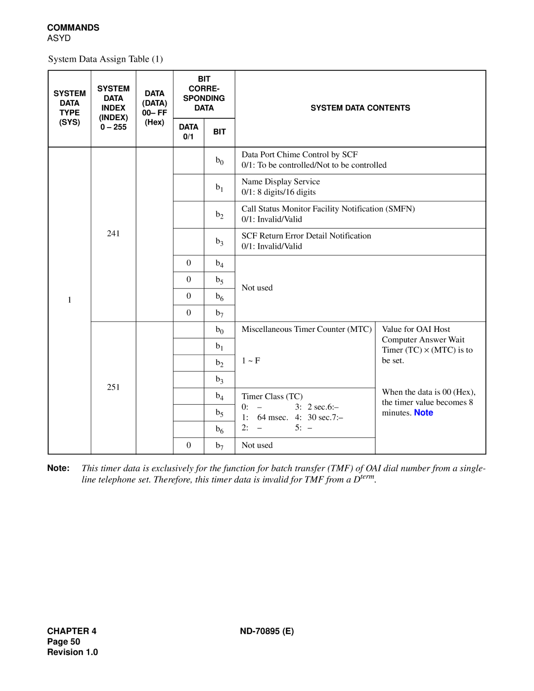 NEC ND-70895 (E) system manual System Data Assign Table 