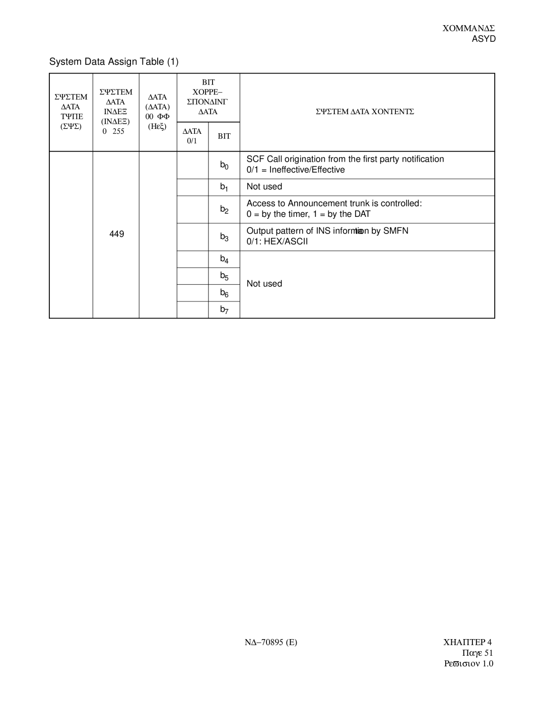 NEC ND-70895 (E) system manual Hex/Ascii 