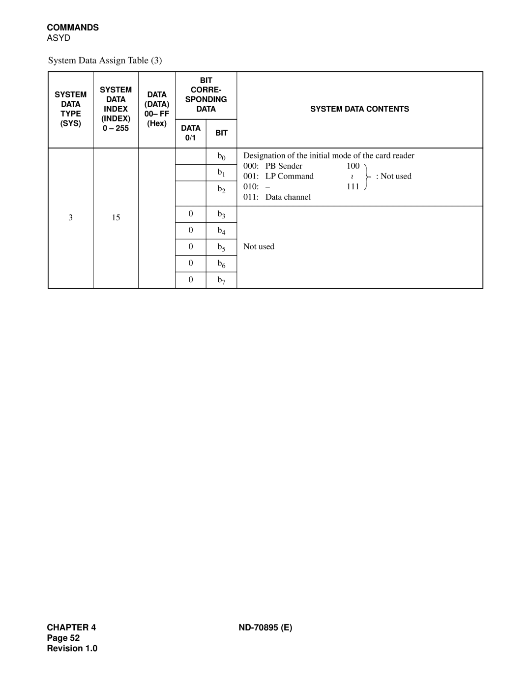 NEC ND-70895 (E) system manual Data BIT System Data Contents 