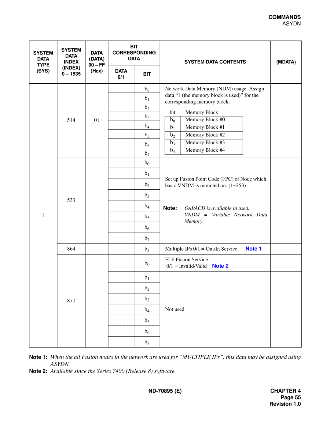 NEC ND-70895 (E) system manual Asydn 