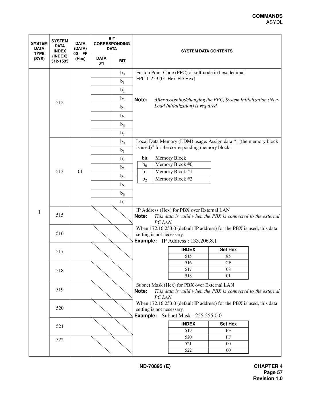 NEC ND-70895 (E) system manual Example IP Address, Example Subnet Mask 