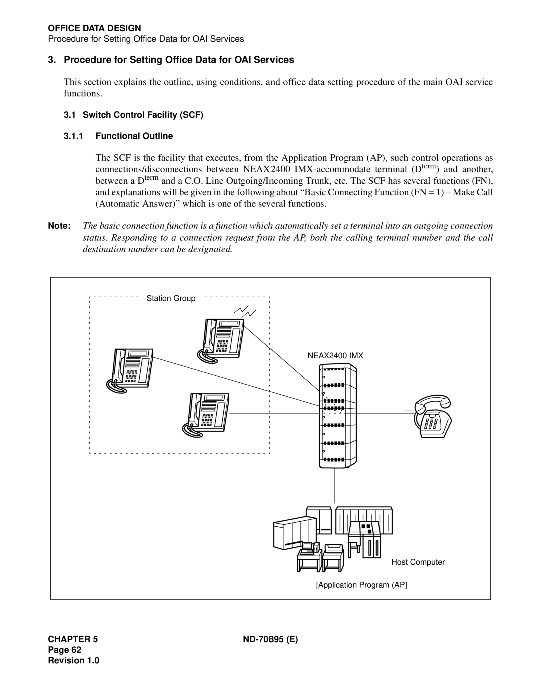 NEC ND-70895 (E) system manual Procedure for Setting Office Data for OAI Services 