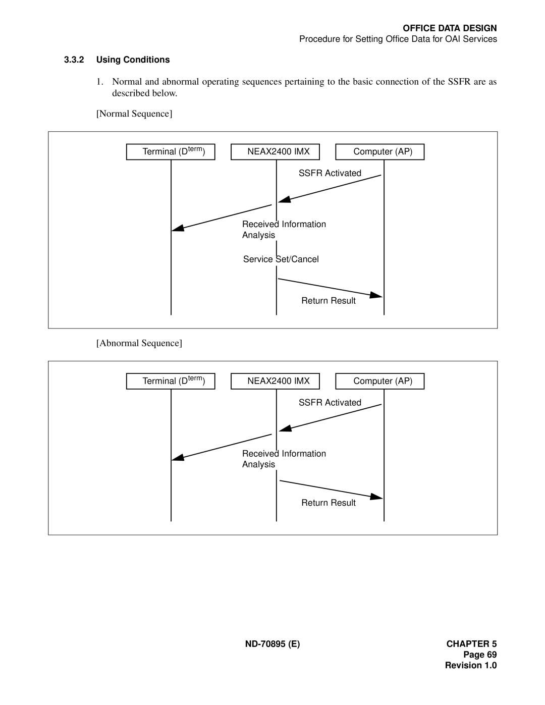 NEC ND-70895 (E) system manual Abnormal Sequence 