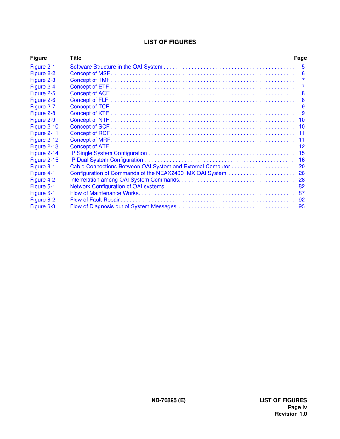 NEC ND-70895 (E) system manual List of Figures 