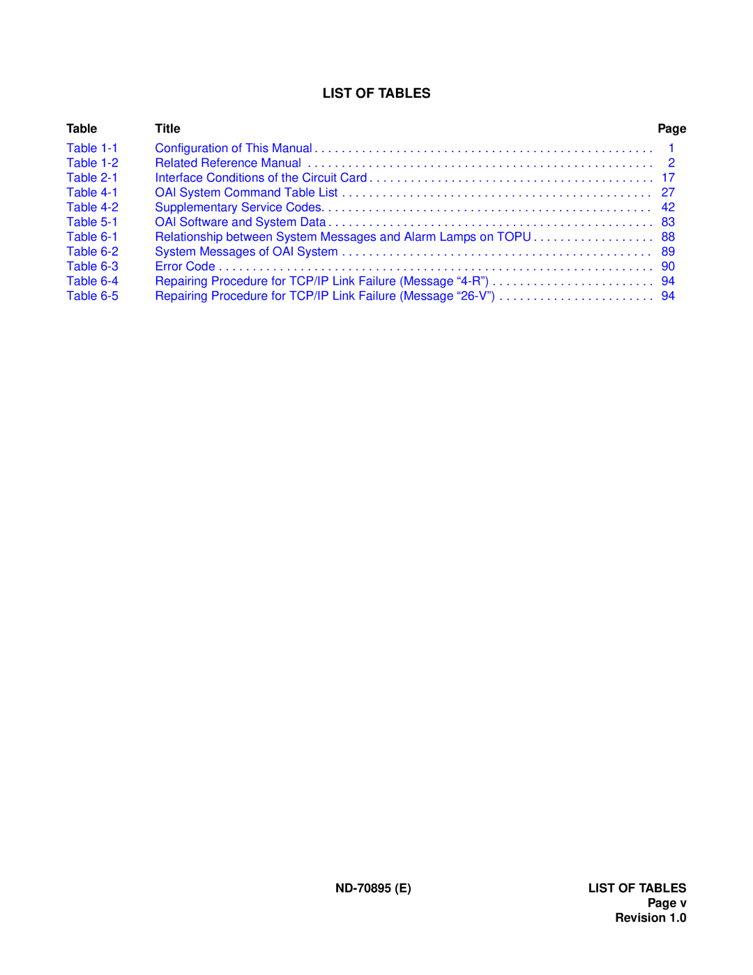 NEC ND-70895 (E) system manual List of Tables 