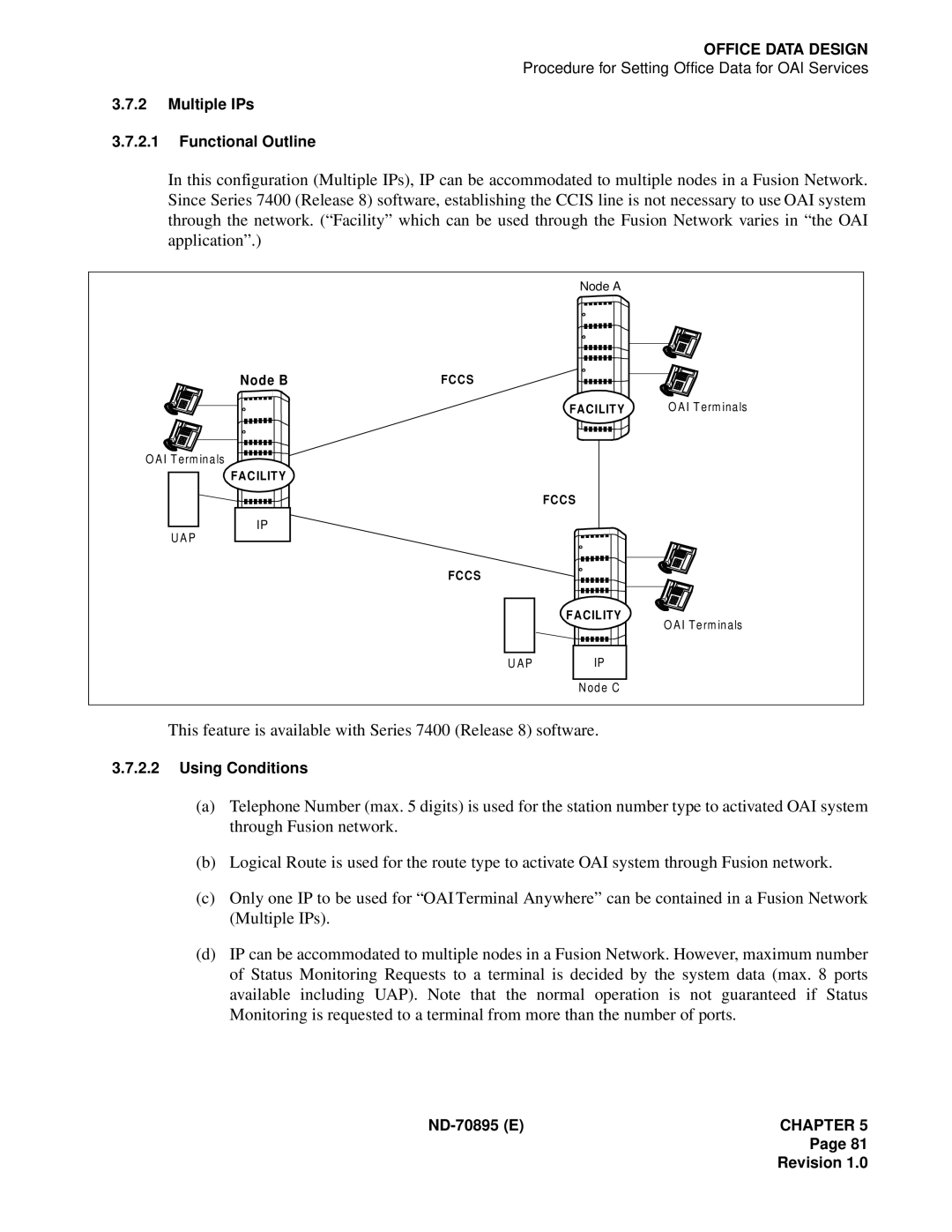 NEC ND-70895 (E) system manual Multiple IPs Functional Outline 