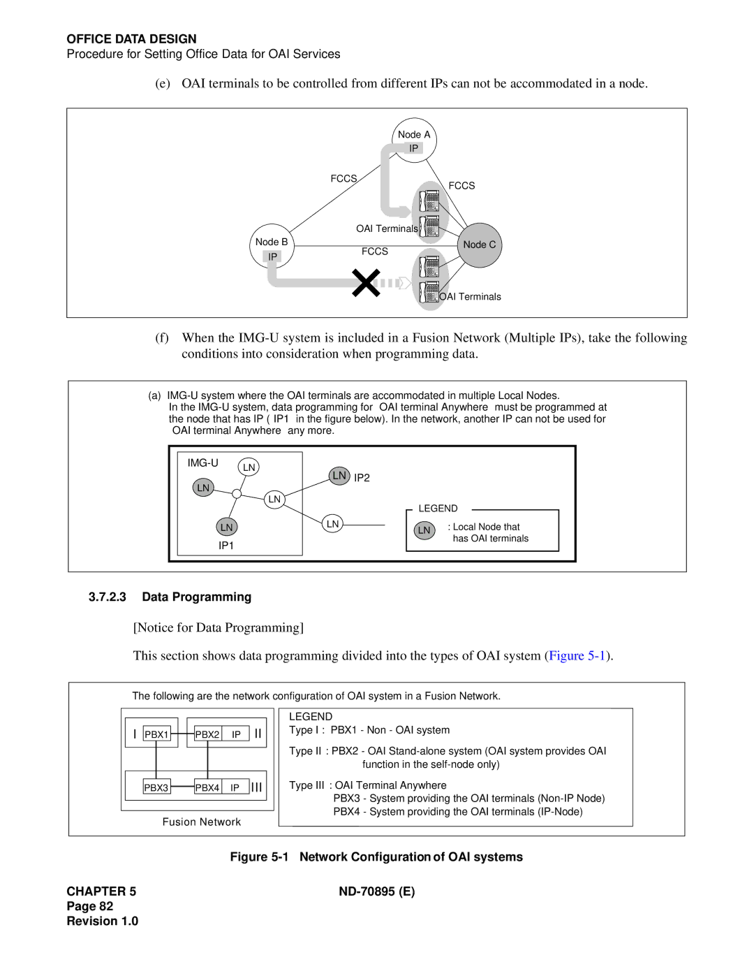 NEC ND-70895 (E) system manual Iii 