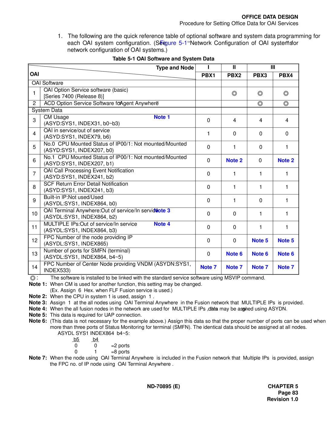 NEC ND-70895 (E) system manual Iii 