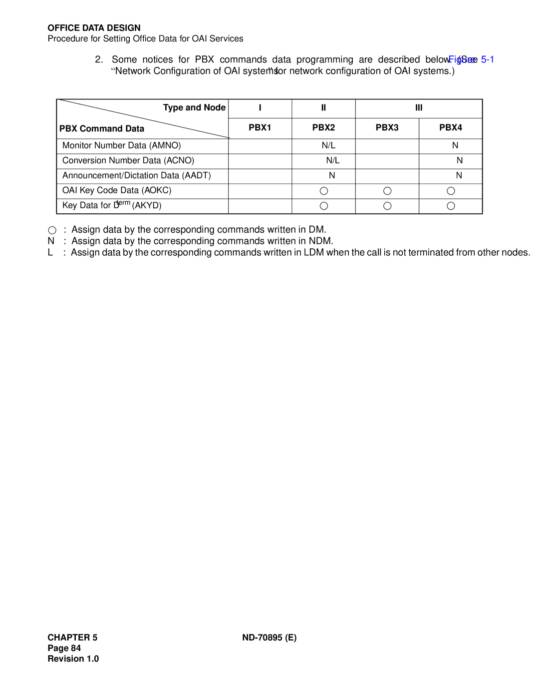 NEC ND-70895 (E) system manual Pbx 