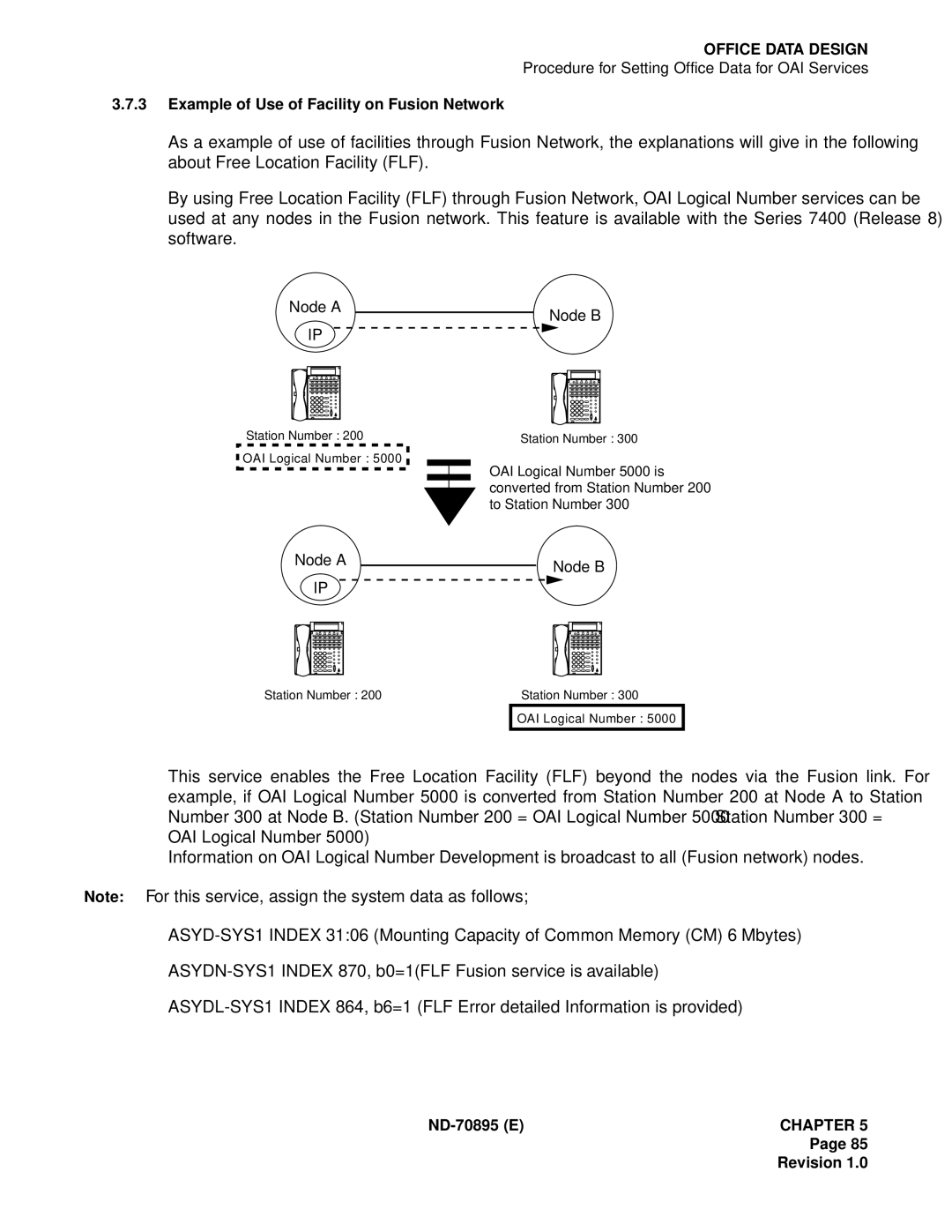 NEC ND-70895 (E) system manual Example of Use of Facility on Fusion Network 