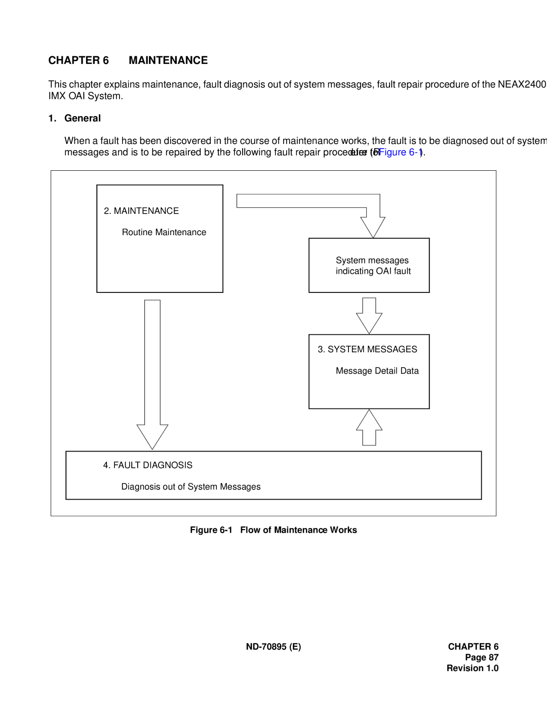 NEC ND-70895 (E) system manual Maintenance 