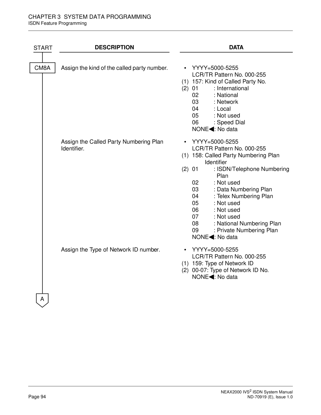 NEC ND-70919 system manual Start CM8A 