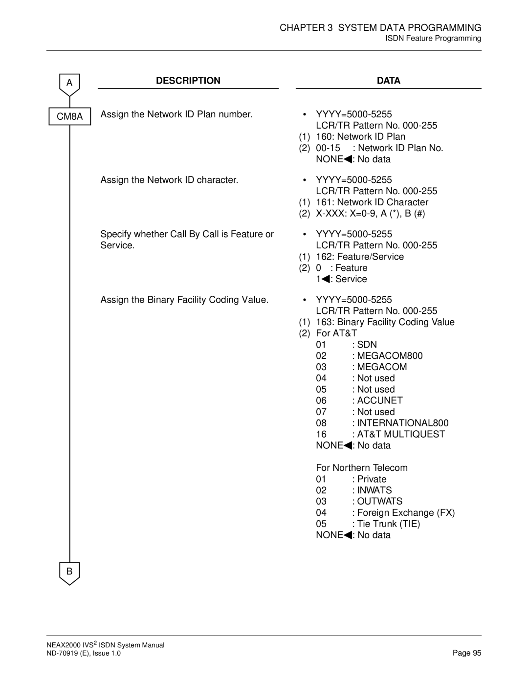 NEC ND-70919 system manual Sdn 