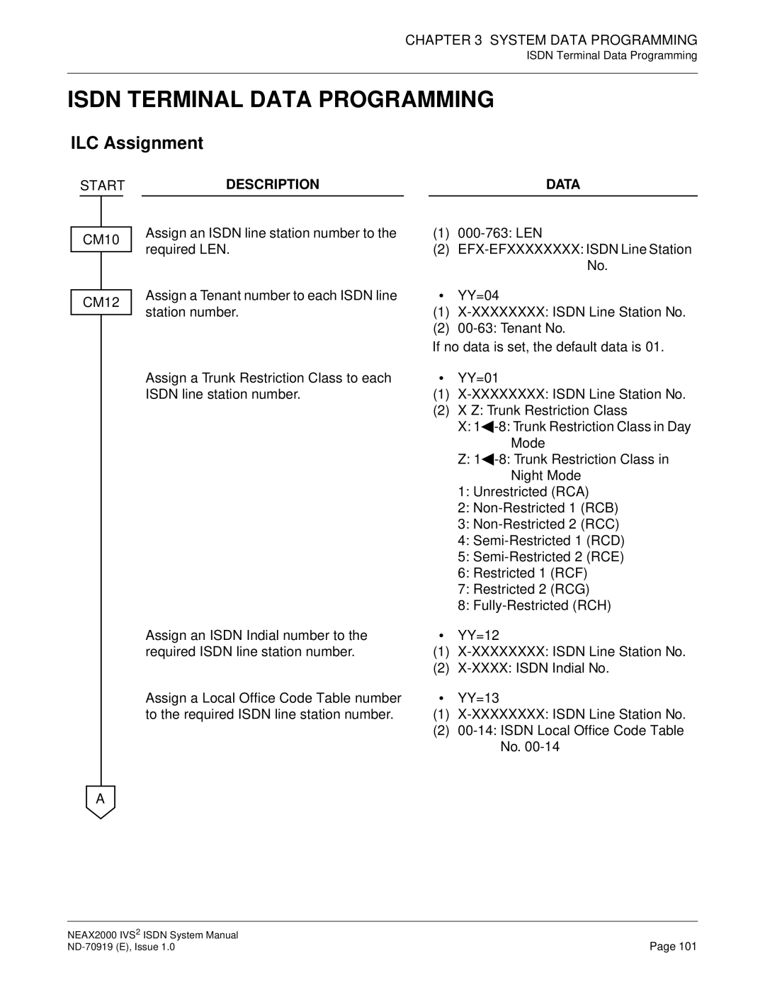 NEC ND-70919 system manual Isdn Terminal Data Programming, ILC Assignment 