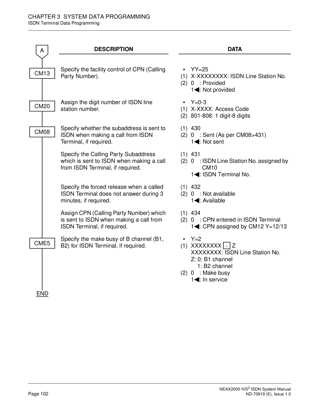 NEC ND-70919 system manual CME5 