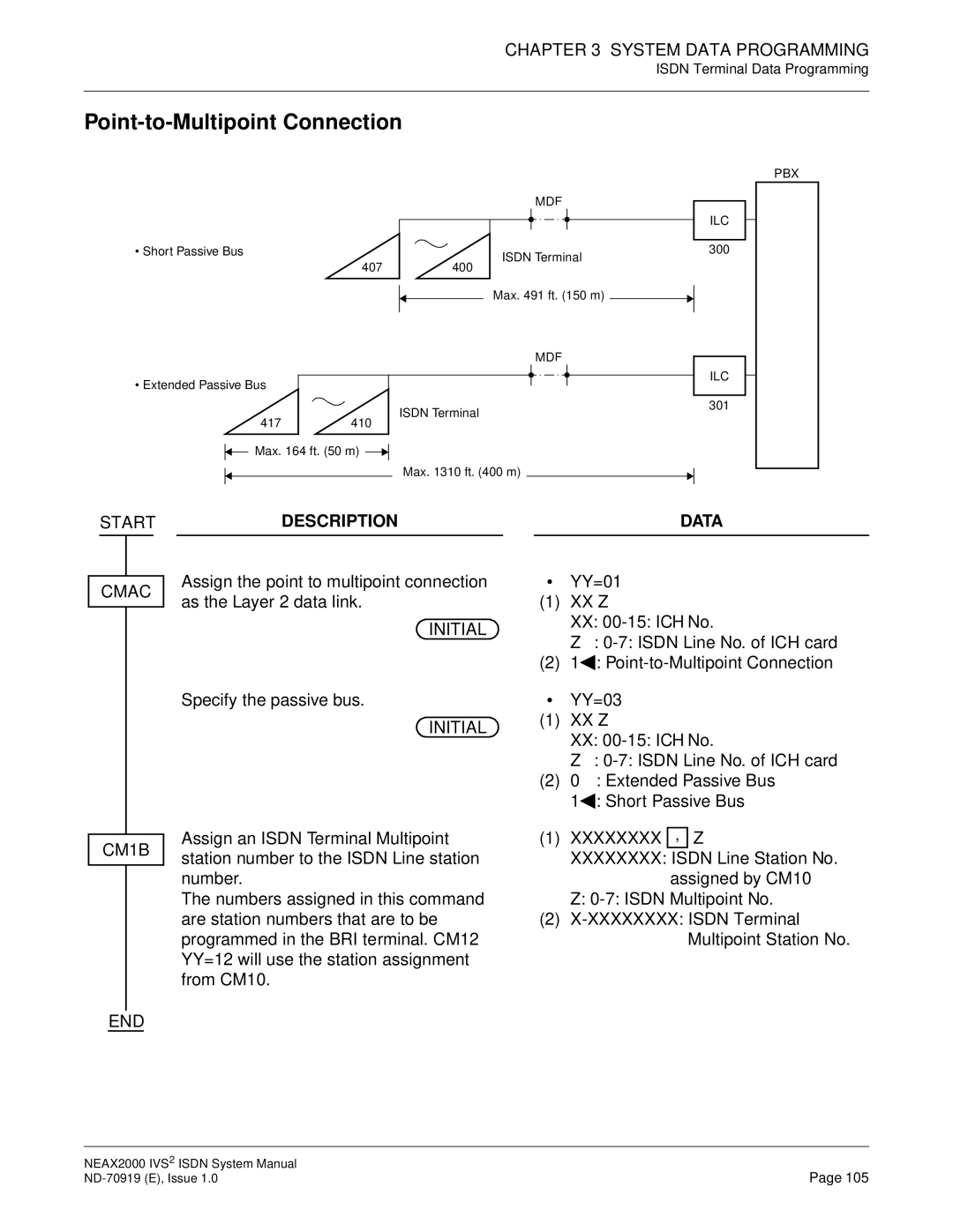 NEC ND-70919 system manual Point-to-Multipoint Connection 