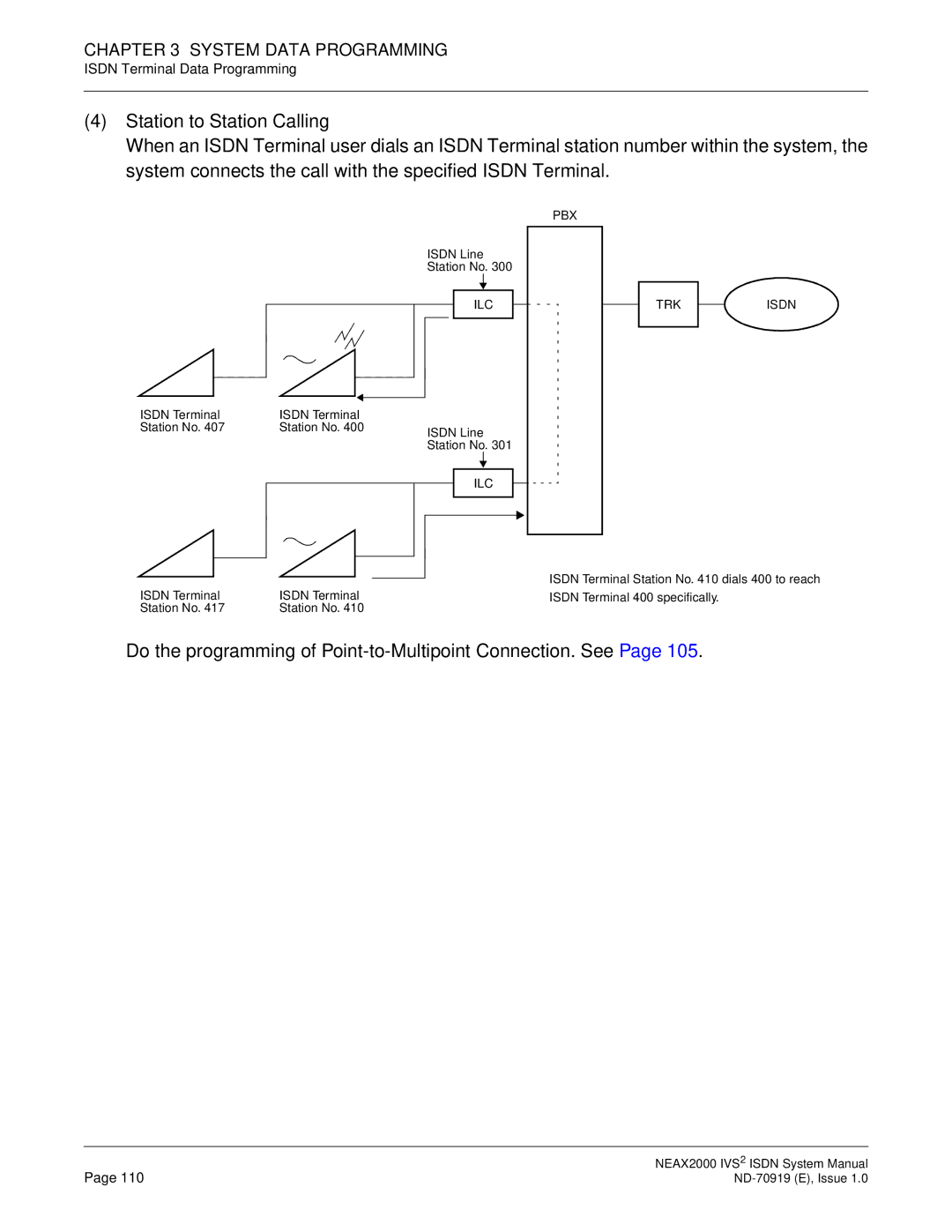 NEC ND-70919 system manual Do the programming of Point-to-Multipoint Connection. See 