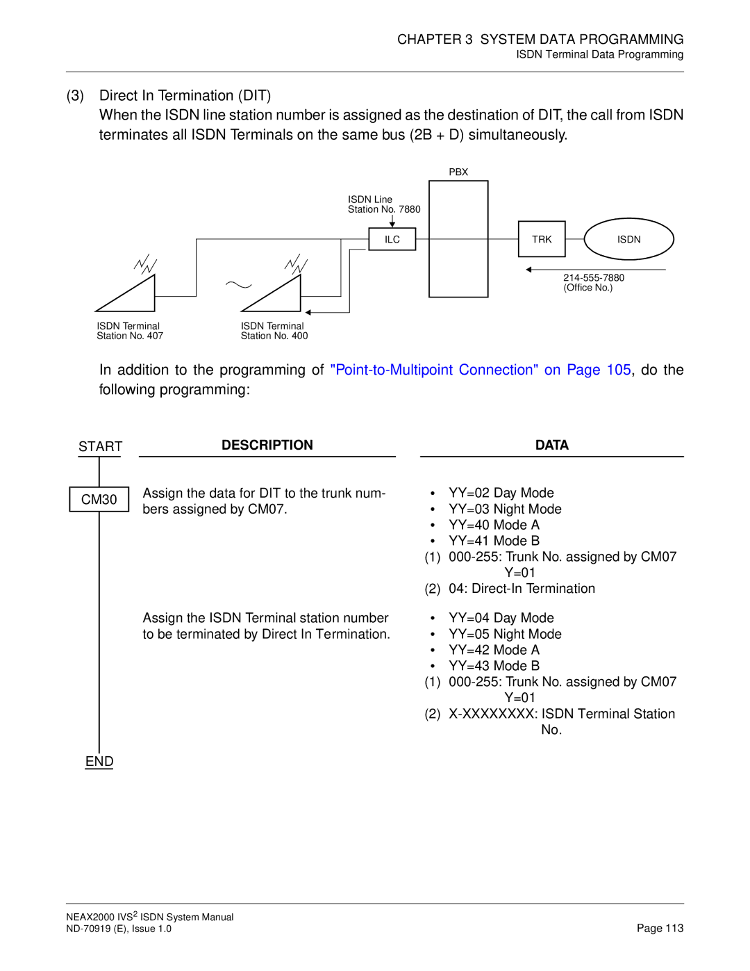 NEC ND-70919 system manual Description Data 