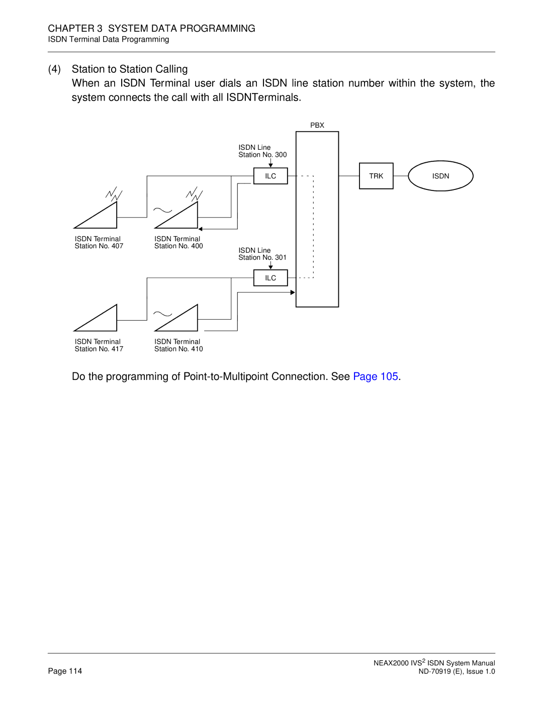 NEC ND-70919 system manual Do the programming of Point-to-Multipoint Connection. See 