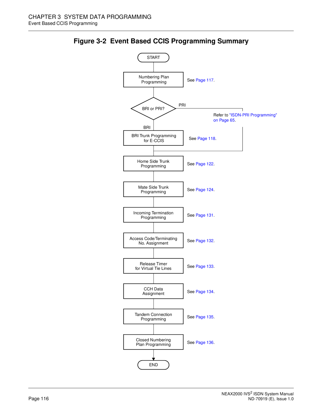 NEC ND-70919 system manual Event Based Ccis Programming Summary 