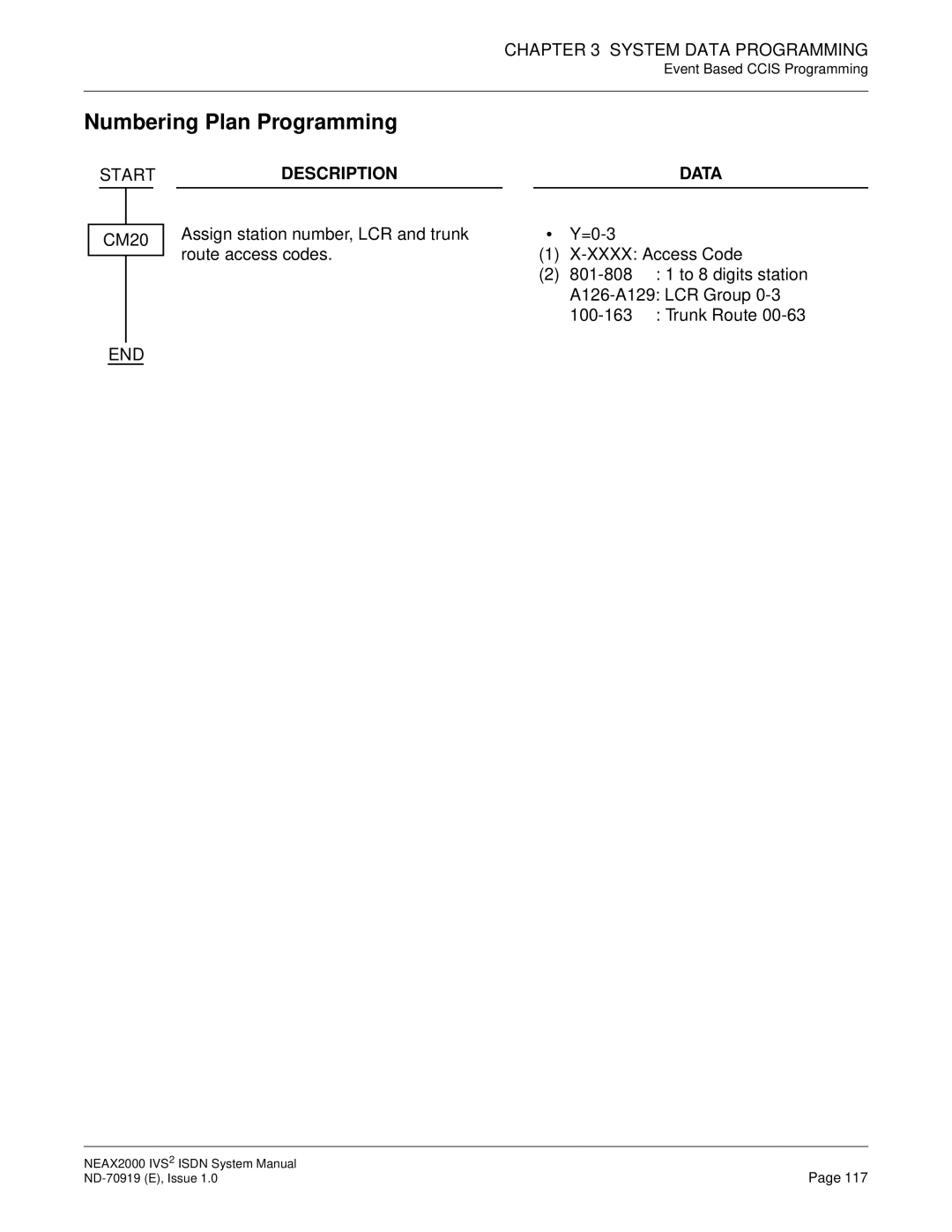 NEC ND-70919 system manual Numbering Plan Programming 