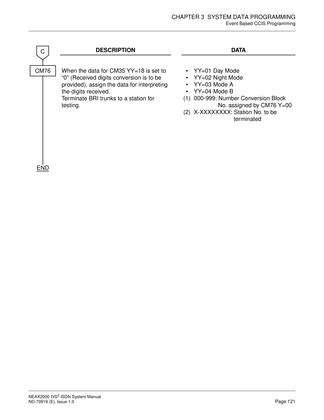 NEC ND-70919 system manual End 