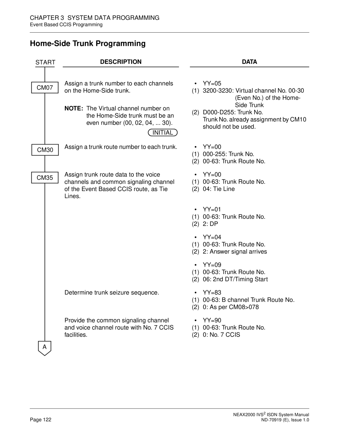 NEC ND-70919 system manual Home-Side Trunk Programming 