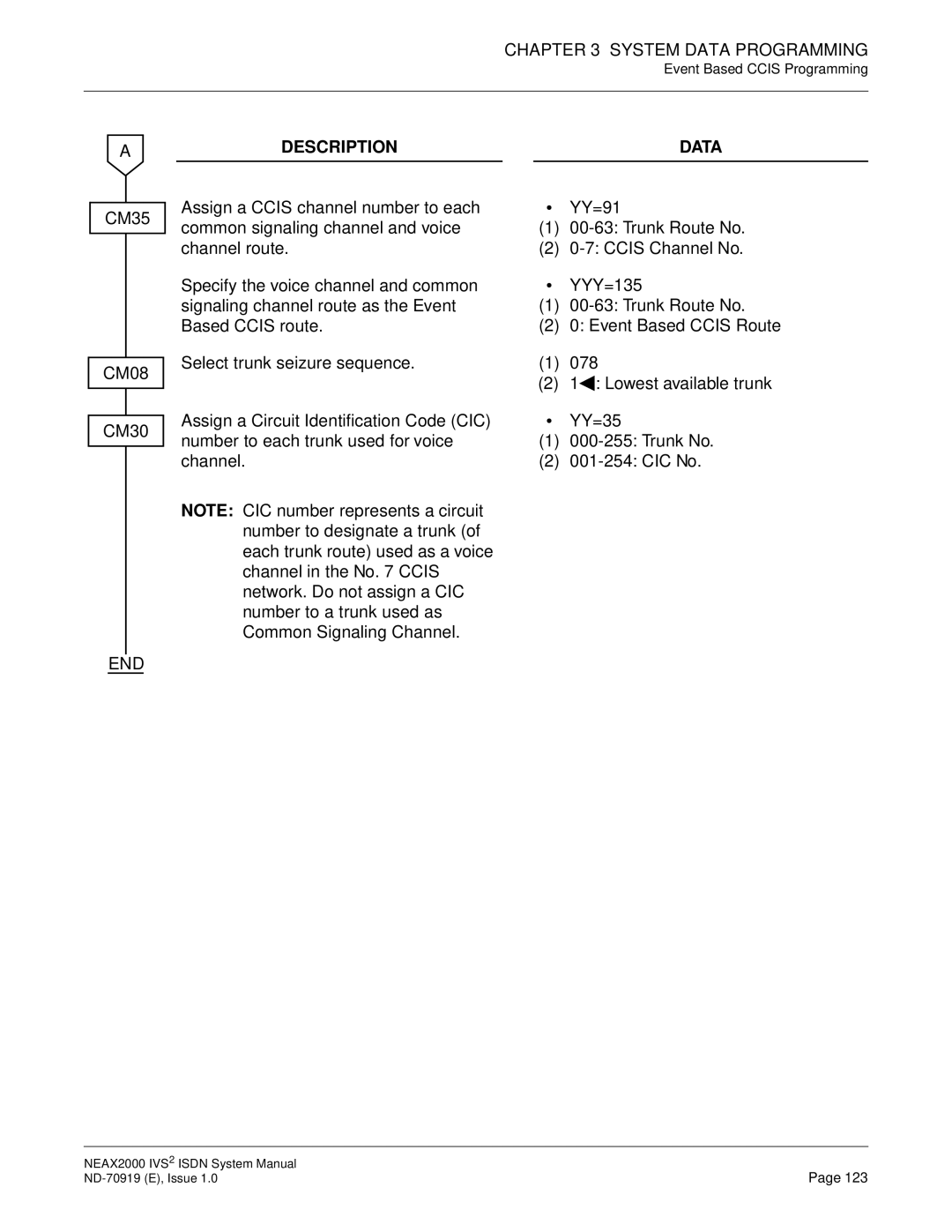 NEC ND-70919 system manual CM35 CM08 CM30 