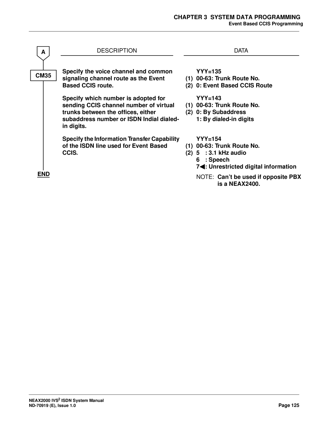 NEC ND-70919 system manual Ccis 