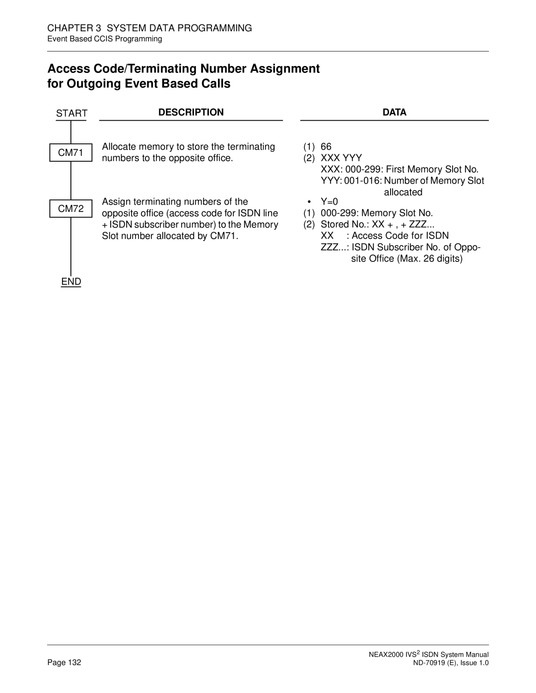 NEC ND-70919 system manual CM71 CM72 