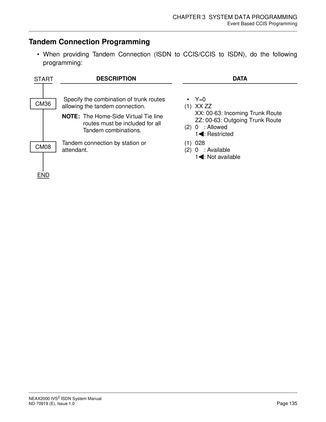 NEC ND-70919 system manual Tandem Connection Programming 