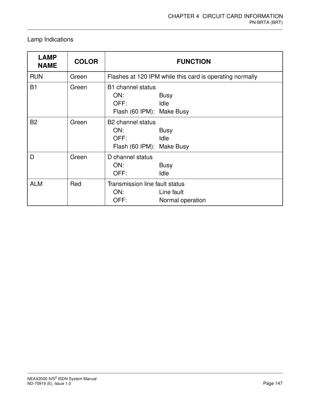 NEC ND-70919 system manual Lamp Color Function Name, Alm 