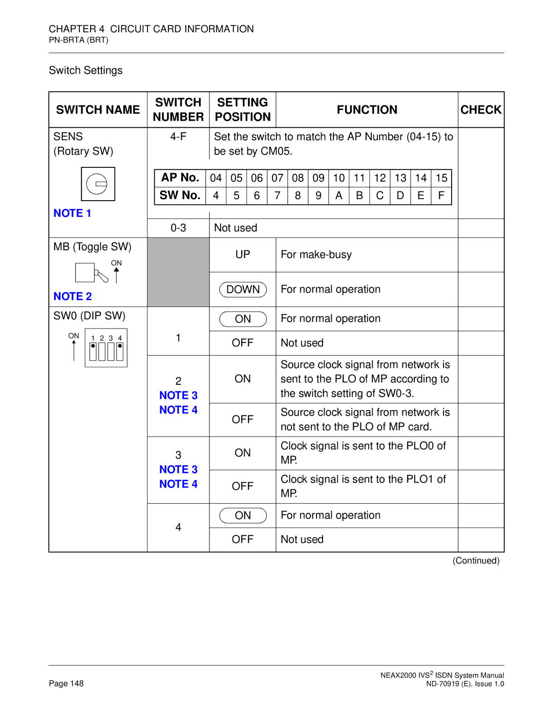 NEC ND-70919 system manual Sens, SW0 DIP SW 