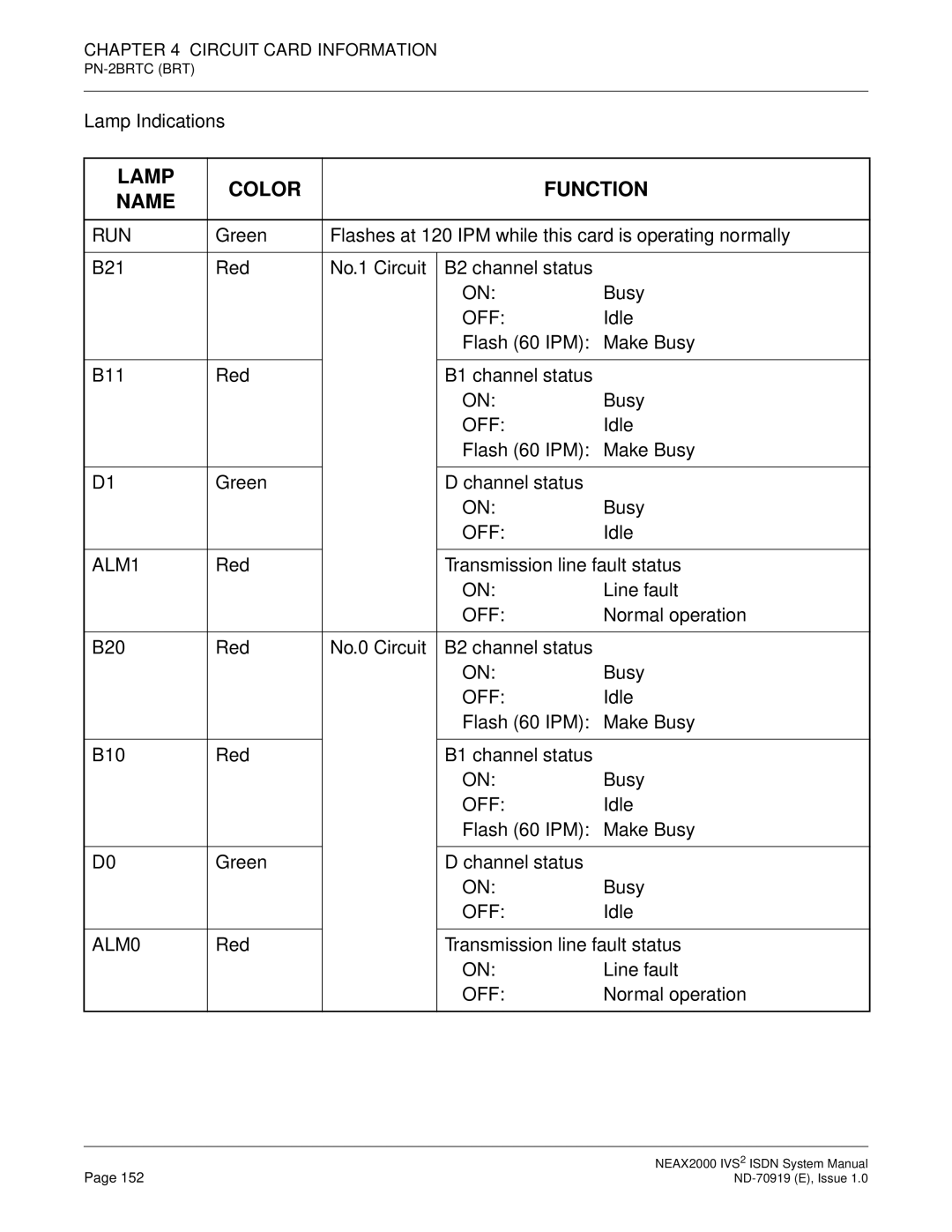 NEC ND-70919 system manual ALM1, ALM0 