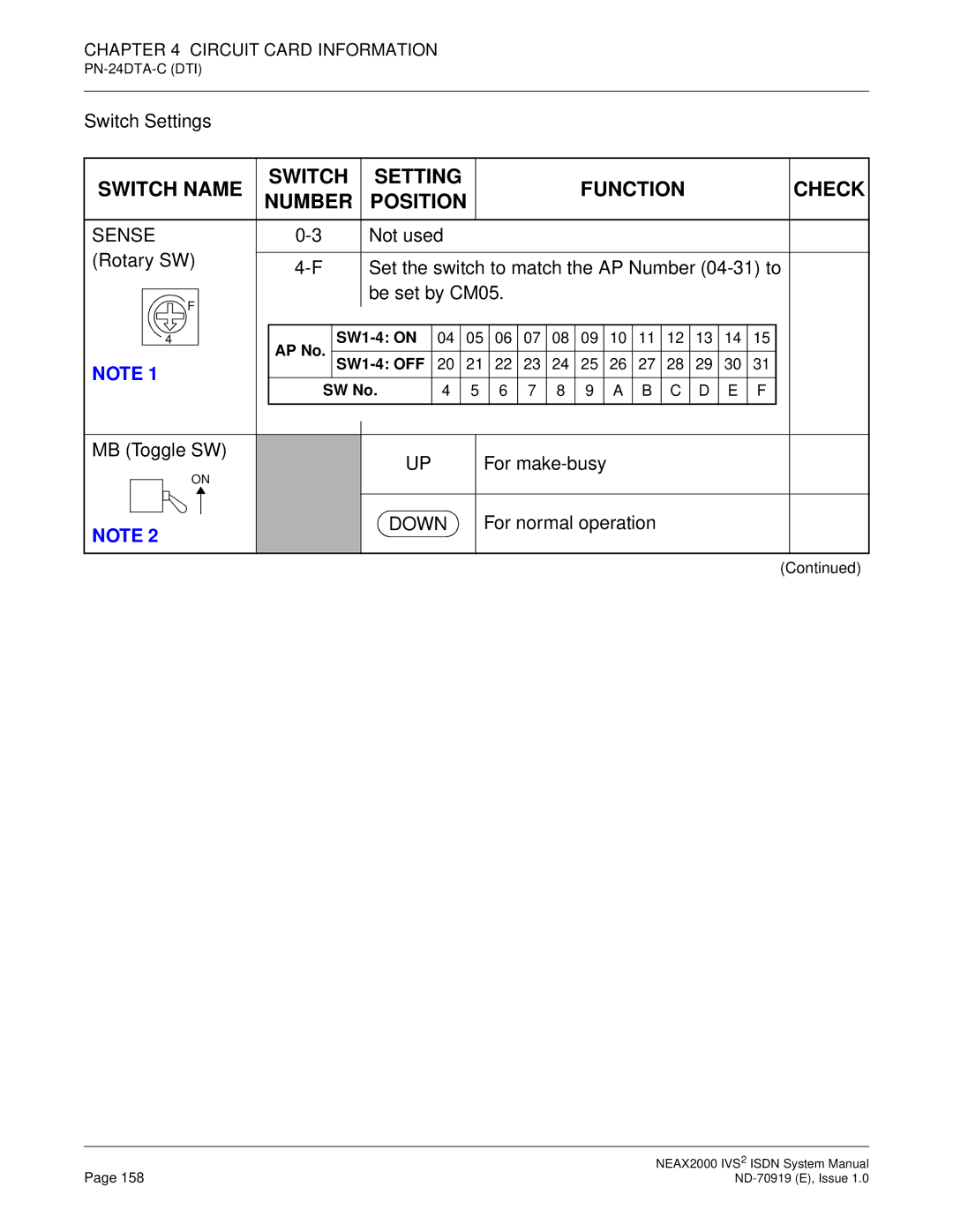 NEC ND-70919 system manual Switch Name Setting Function Check Number Position, Sense 