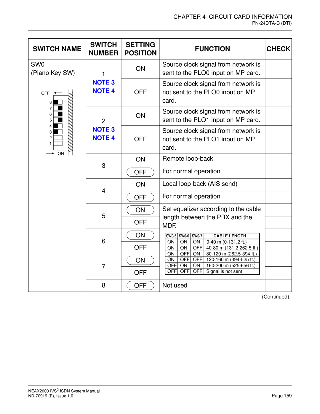 NEC ND-70919 system manual SW0, Off Mdf 