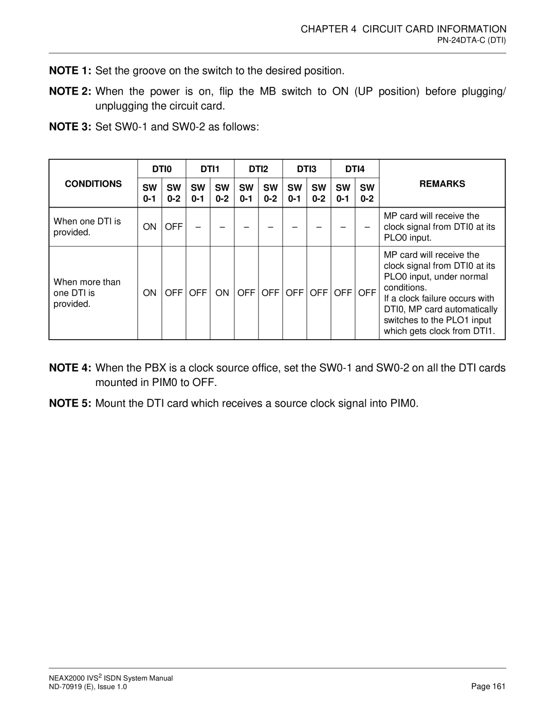 NEC ND-70919 system manual DTI0 DTI1 DTI2 DTI3 DTI4 Conditions Remarks 