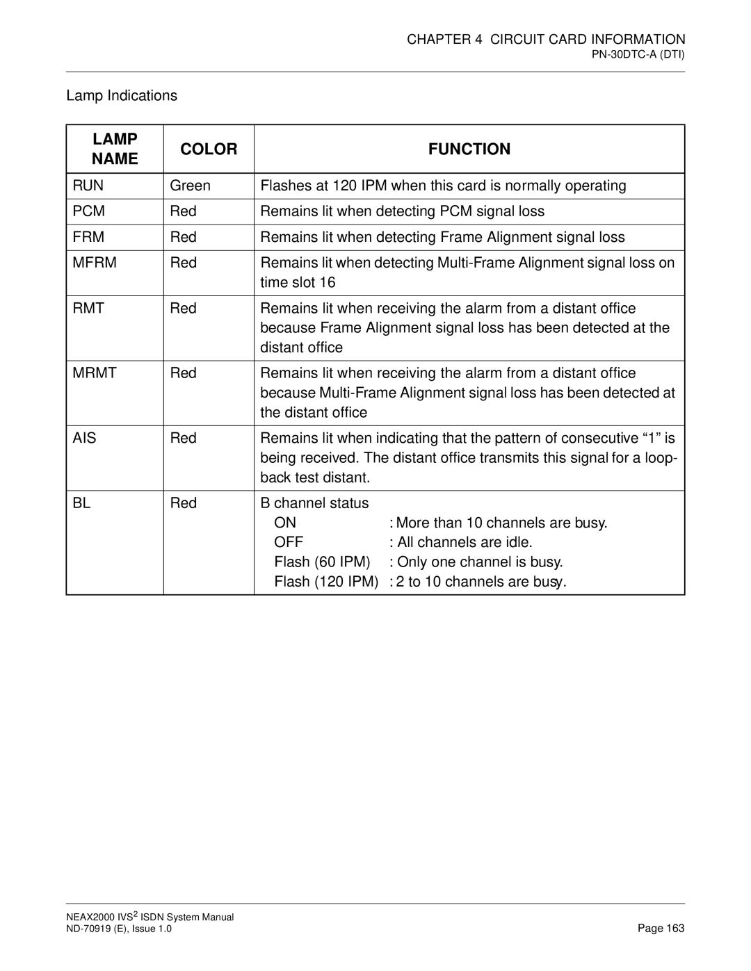 NEC ND-70919 system manual Mfrm, Mrmt 