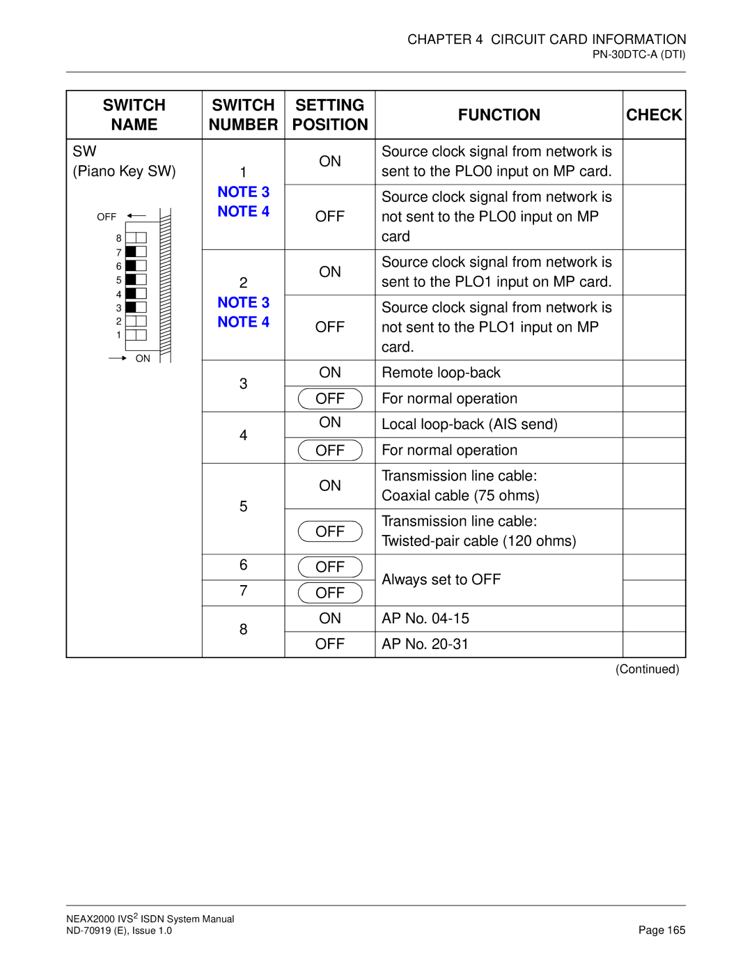 NEC ND-70919 system manual Not sent to the PLO0 input on MP 