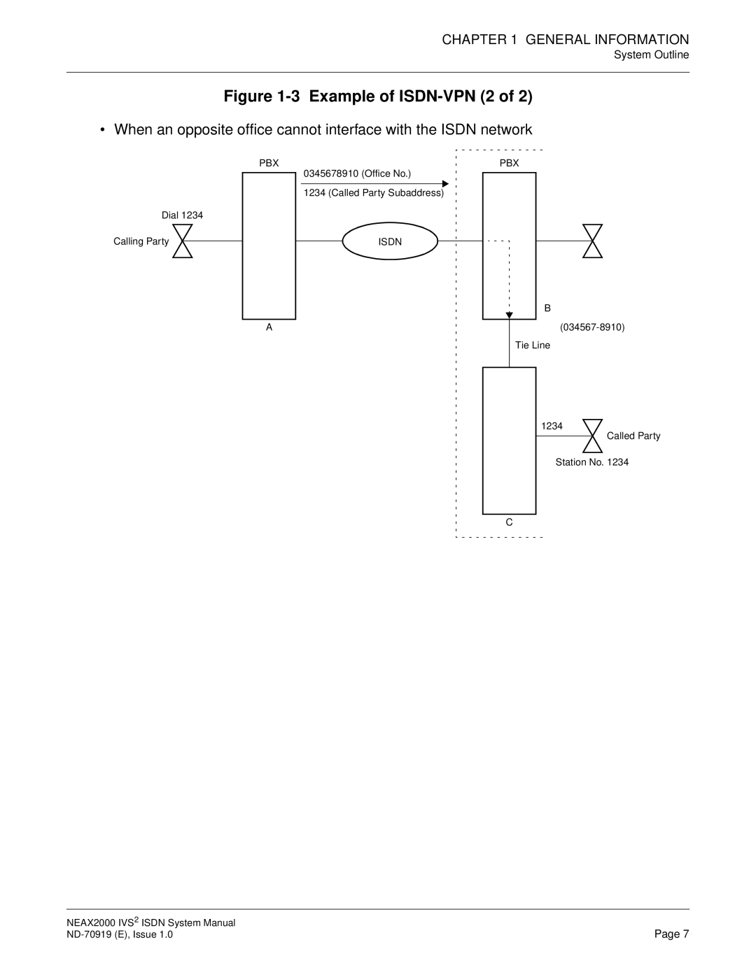 NEC ND-70919 system manual Example of ISDN-VPN 2 