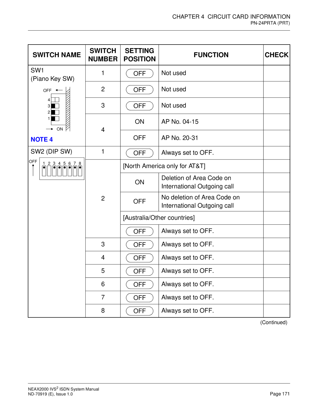 NEC ND-70919 system manual SW1 OFF, SW2 DIP SW OFF 