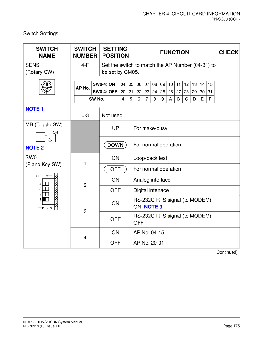 NEC ND-70919 system manual On Note 