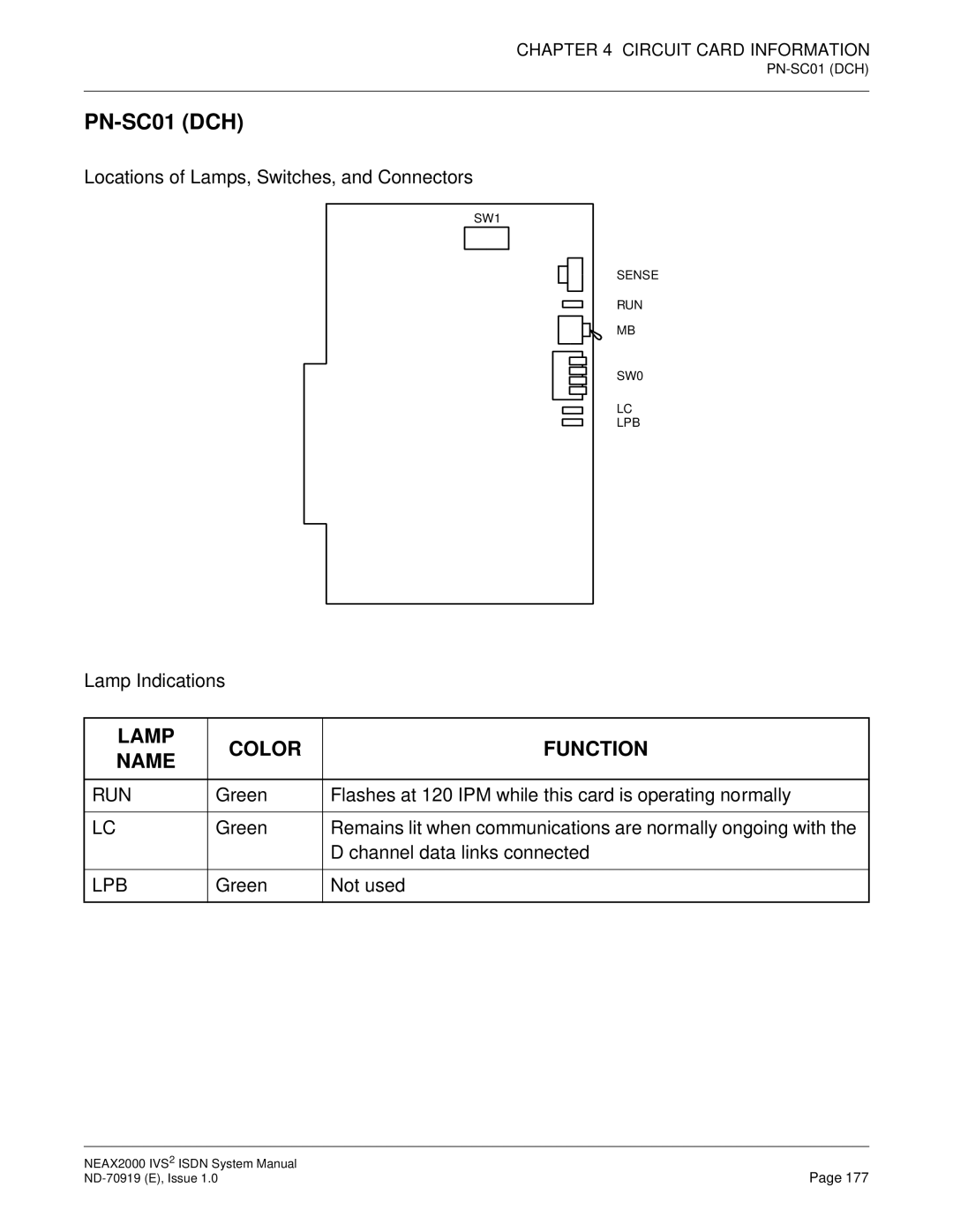 NEC ND-70919 system manual PN-SC01 DCH 